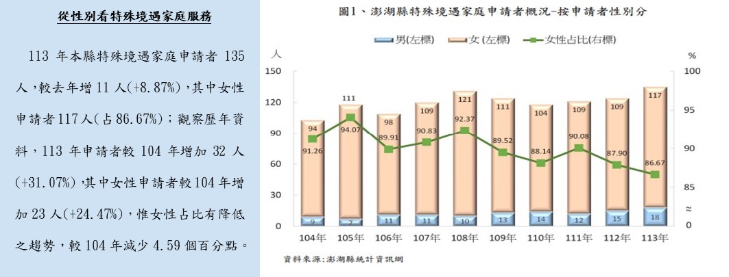 從性別看特殊境遇家庭服務