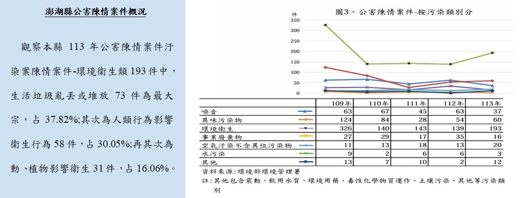 澎湖縣公害陳情案件概況