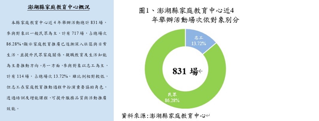 澎湖縣家庭教育中心概況